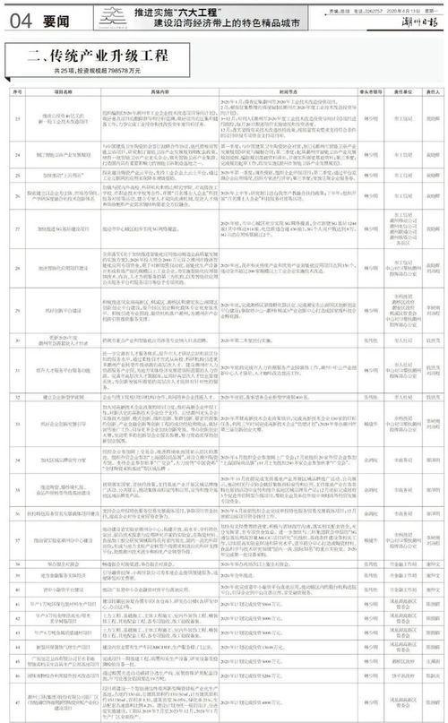 潮州推進(jìn)重大項(xiàng)目實(shí)施，六大工程引領(lǐng)實(shí)業(yè)振興