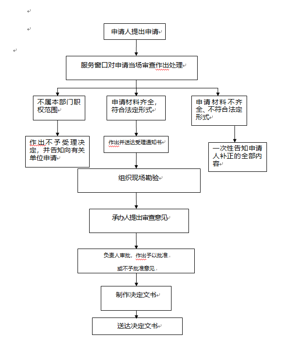 經(jīng)營性人力資源服務(wù)機(jī)構(gòu)從事職業(yè)中介活動(dòng)審批流程圖解