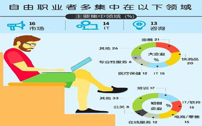 經(jīng)濟(jì)轉(zhuǎn)型與技術(shù)升級(jí)下的就業(yè)變遷與職業(yè)中介活動(dòng)新角色